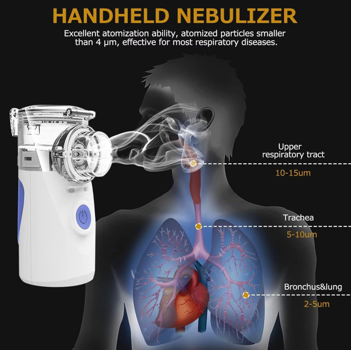 Nebulizador Portatil Mesh (99E-1)